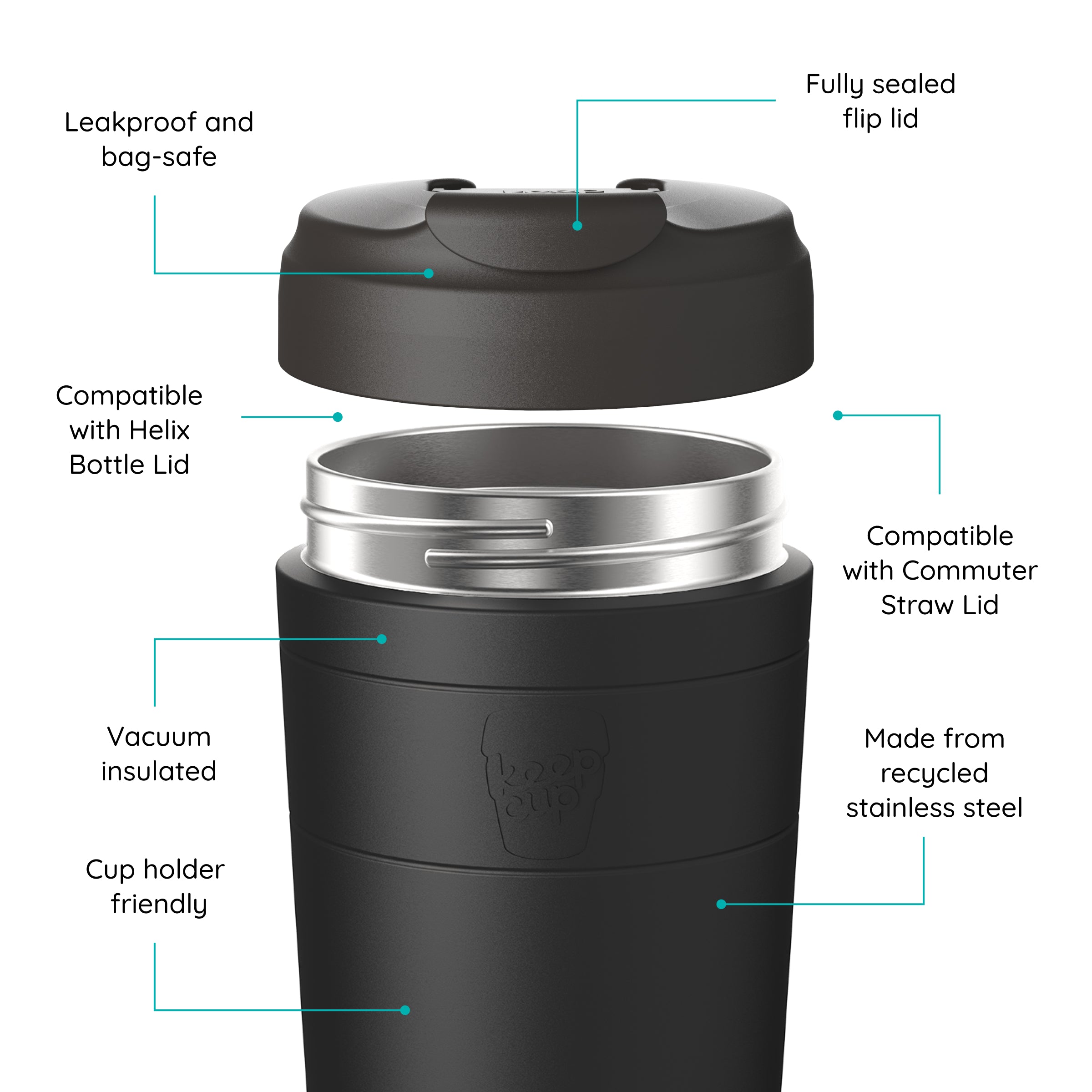 Commuter Cup with its features highlighted on a white background
