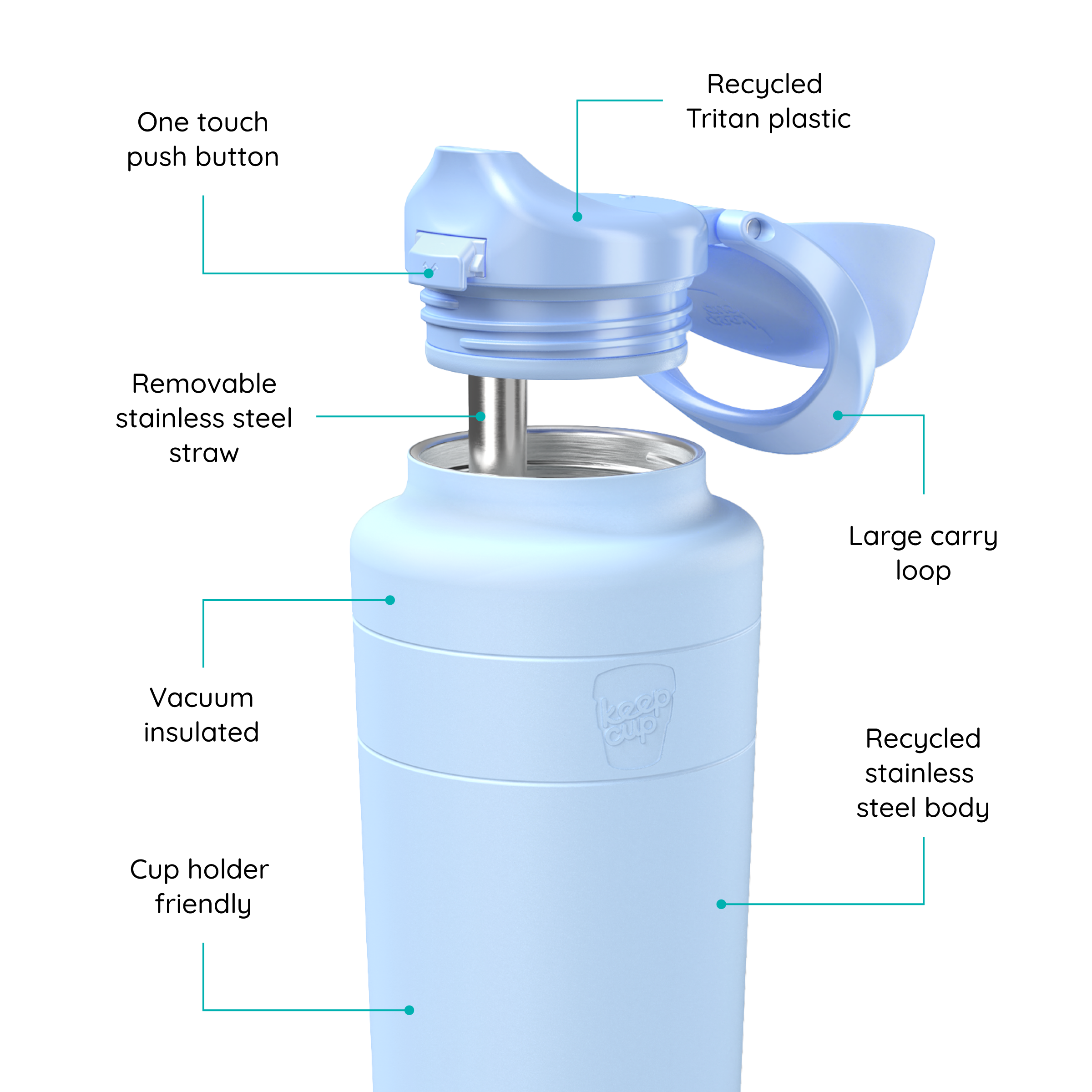 KeepCup Ora Bottle in Orchid, a light blue vacuum-insulated stainless steel water bottle shown in an annotated diagram highlighting features including the one-touch push button lid, recycled Tritan plastic cap, removable stainless steel straw, large carry loop, recycled stainless steel body, and cup holder friendly design.