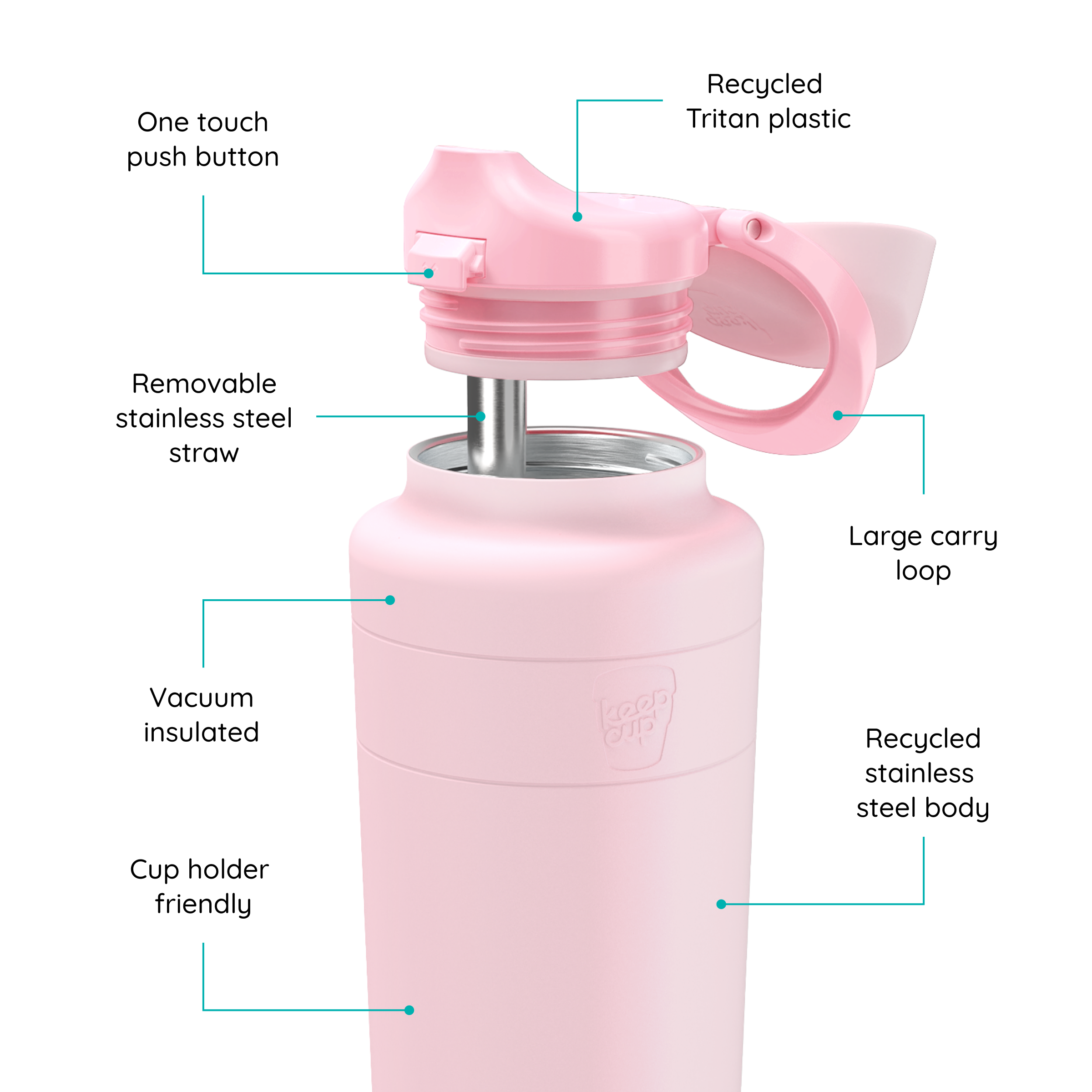 KeepCup Ora Bottle in Pashmak Pink shown in an annotated product diagram with the flip-top lid open, highlighting key features including one touch push button, recycled Tritan plastic lid, removable stainless steel straw, large carry loop, vacuum insulated recycled stainless steel body, and cup holder friendly design.