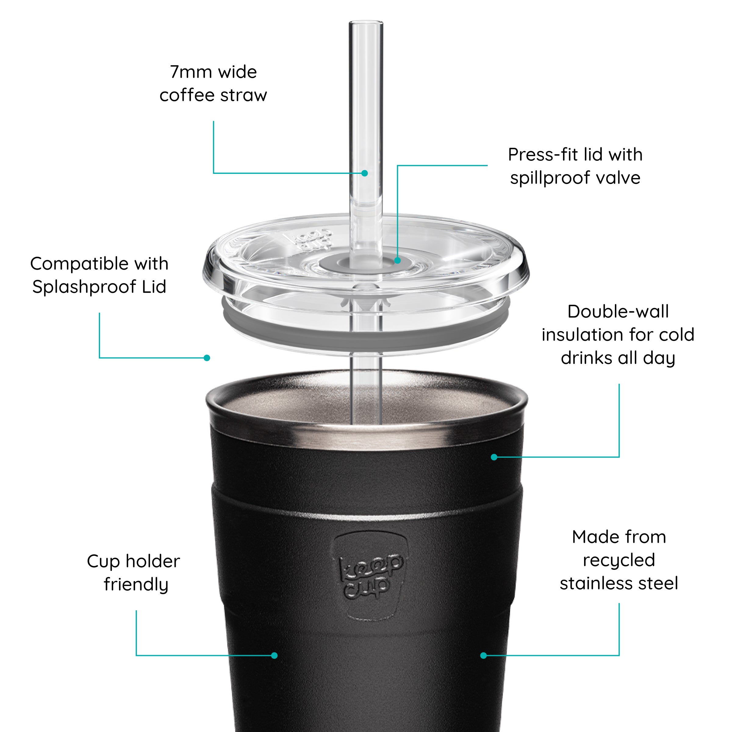 Cold Cup Thermal with the features labeled on a white background 