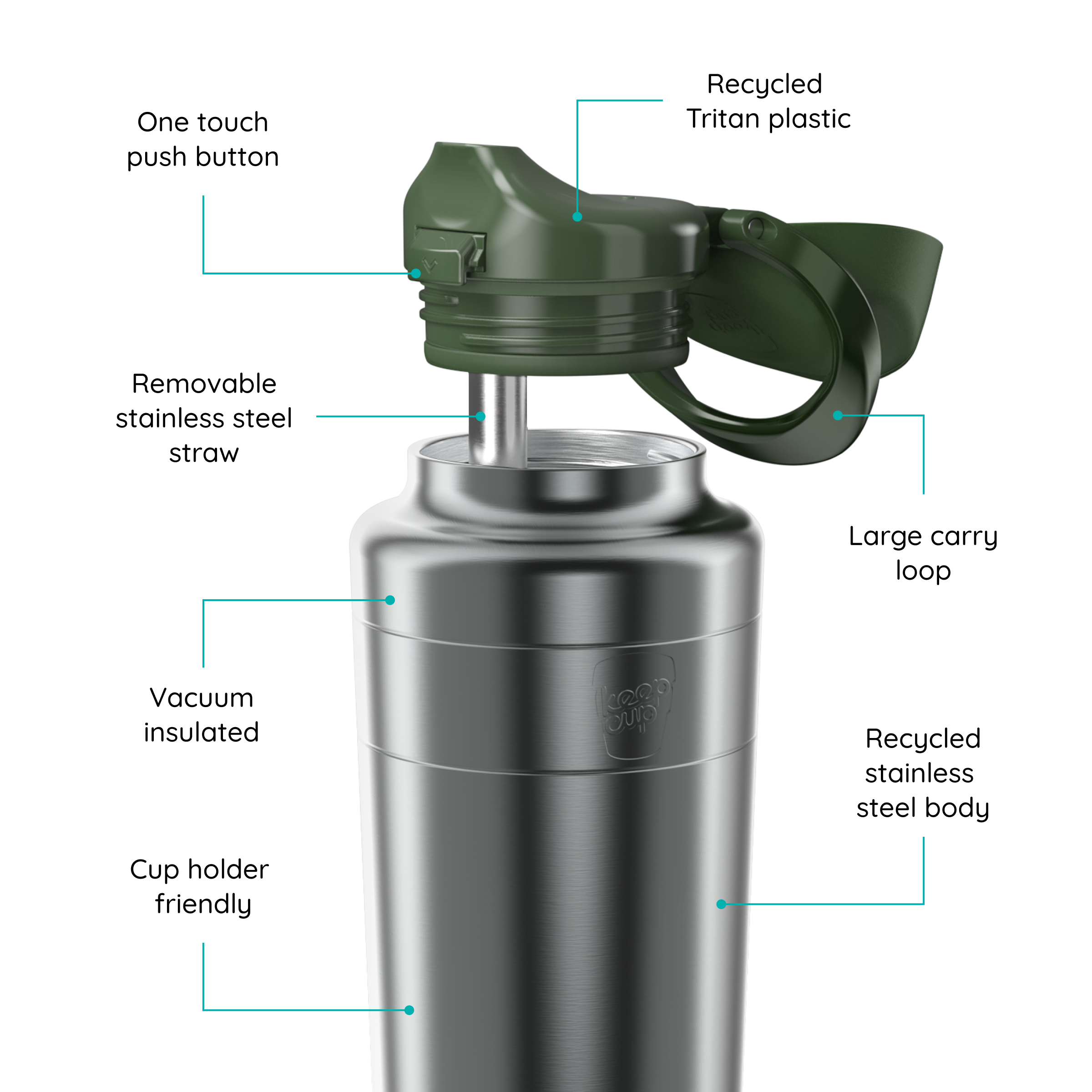 Ora Bottle - 32oz | Nitro Pine